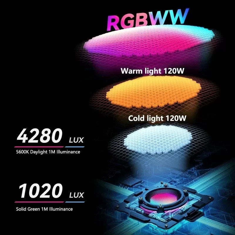 Комплект XXL LED свет Yongnuo YNLUX100 RGB KIT + стойка 2.8 м + софтбокс 55 см + 2 х NP-F960 + зарядное