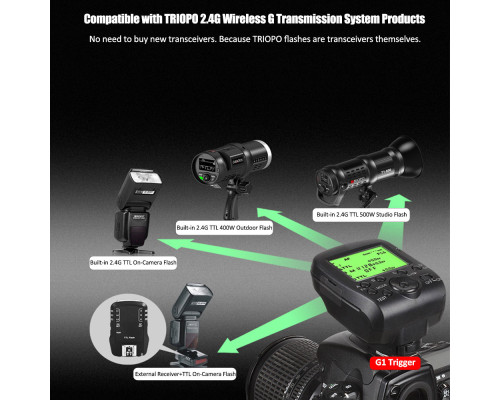 Передавач-радіосинхронізатор Triopo G1 з підтримкою TTL для камер Sony