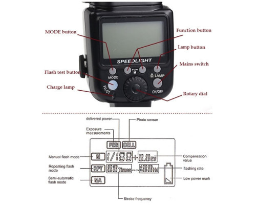 Спалах Triopo TR-950 для фотоапаратів FujiFilm