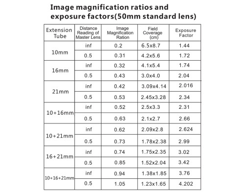 Макрокольца автофокусные для фотокамер Sony (байонет E-mount - беззеркальные) Mcoplus EXT-NEX-M (10+16mm)