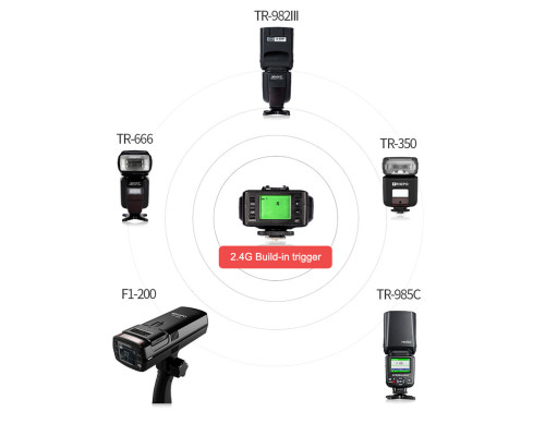 Спалах для фотоапаратів Canon - TRIOPO TT350C з TTL та HSS та вбудованим синхронізатором