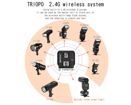Передавач-радіосинхронізатор Triopo G2 із підтримкою E-TTL для камер Canon