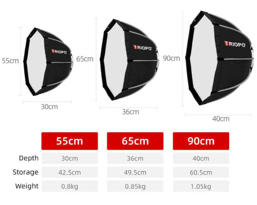 Софтбокс, розсіювач, дифузор (Softbox), октобокс Triopo - K-120 з байонетом Bowens / Elichrom