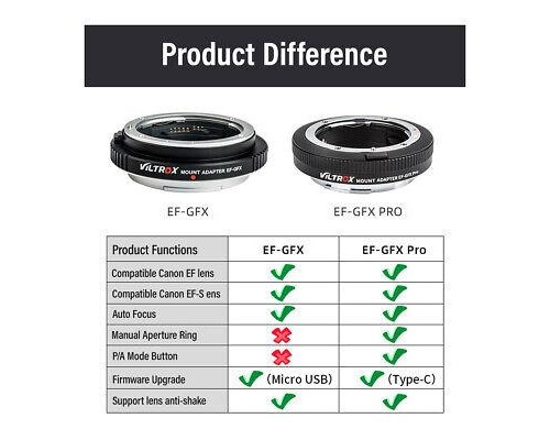 Адаптер Viltrox EF-GFX PRO для об'єктивів Canon EF, EF-S на байонет FujiFilm GFX (Canon EF-Fuji GFX)