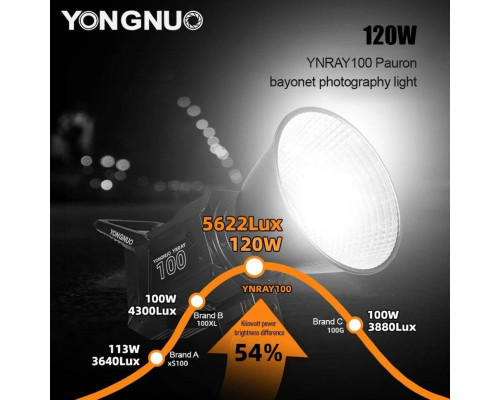 LED-світло, освітлювач, студійне світло Yongnuo YNRAY100 KIT (2700-6500K) з кейсом