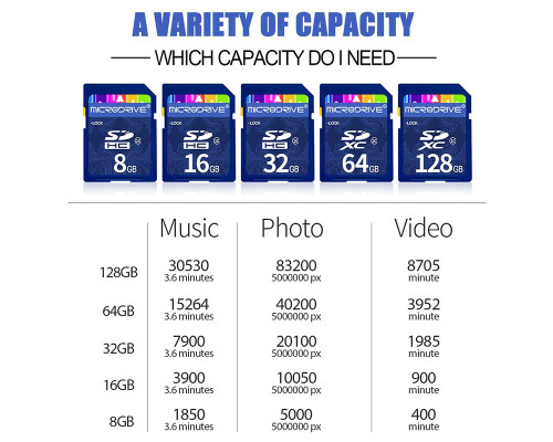Карта памяти SD - Microdrive XC SD - 64 GB (10 Class)