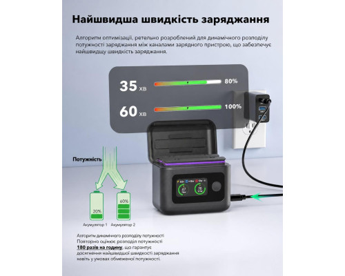 Зарядное устройство с LCD дисплеем (charge hub) JH-X5-LCD02 для 2-х аккумуляторов Insta360 X5