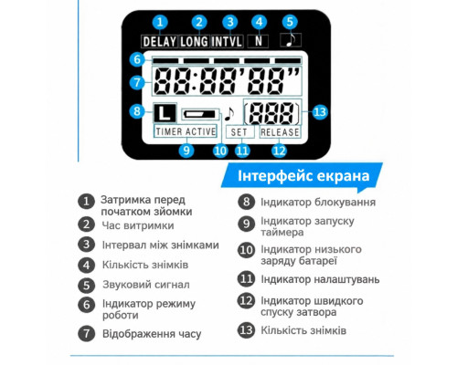 Пульт ДУ RST 7002 с таймером и LCD RM-VPR1 для Sony