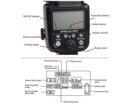 Спалах Triopo TR-950 для фотоапаратів CANON
